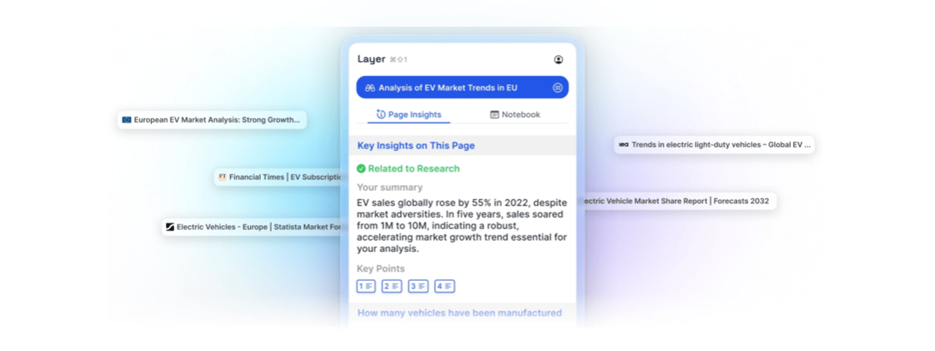 Layer: Revolucionando la investigación con Inteligencia Artificial