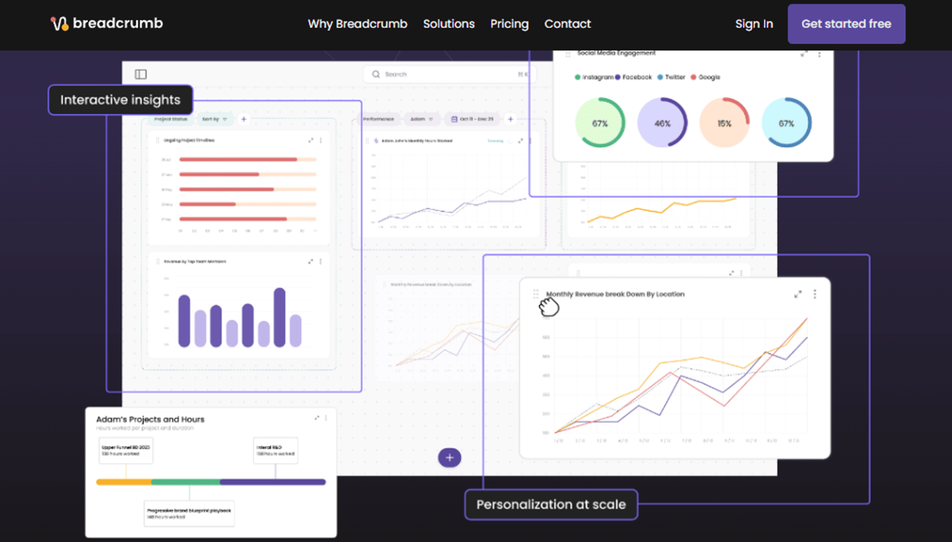 Breadcrumb.ai: Innovación en visualización y análisis de datos