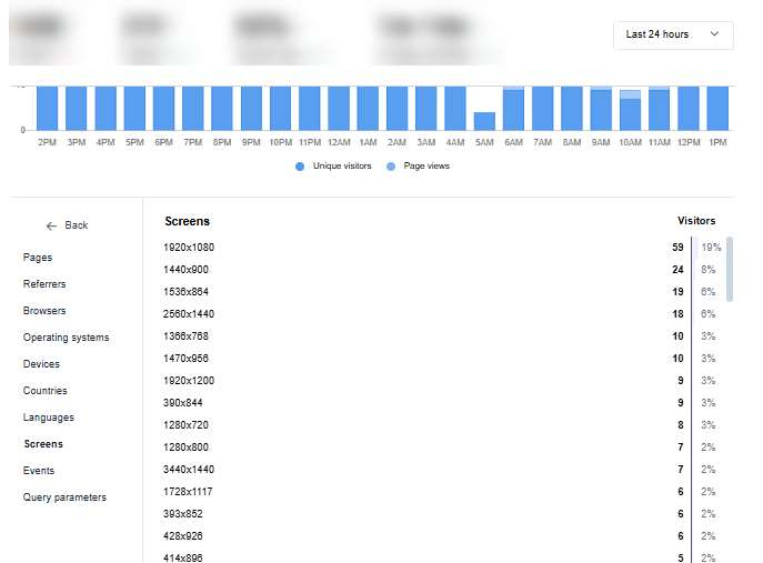 Bullet.so analytics dashboard