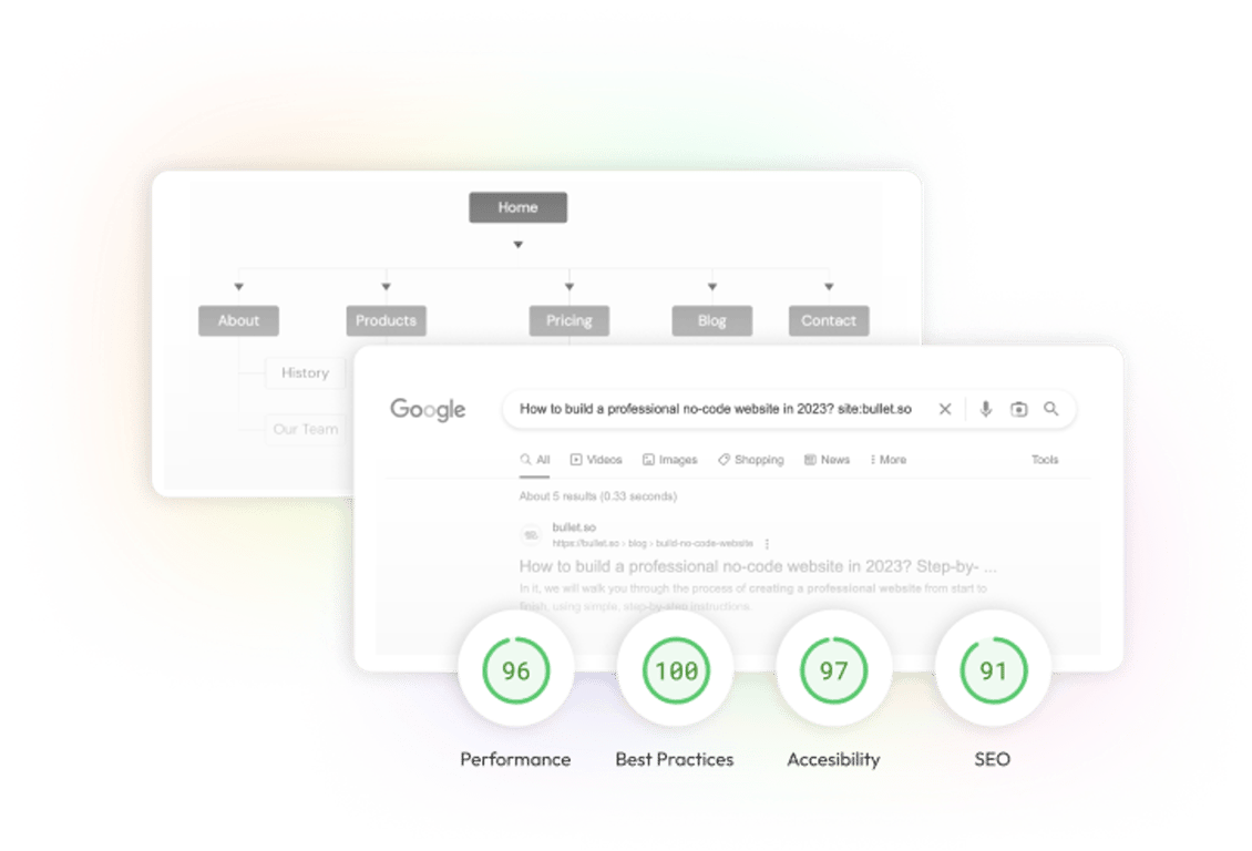 page loading insights 