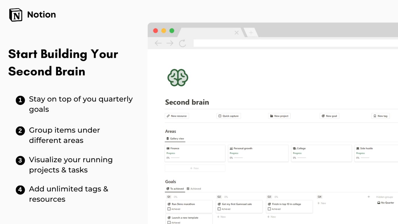 PARA system & Second Brain by NotionAouab