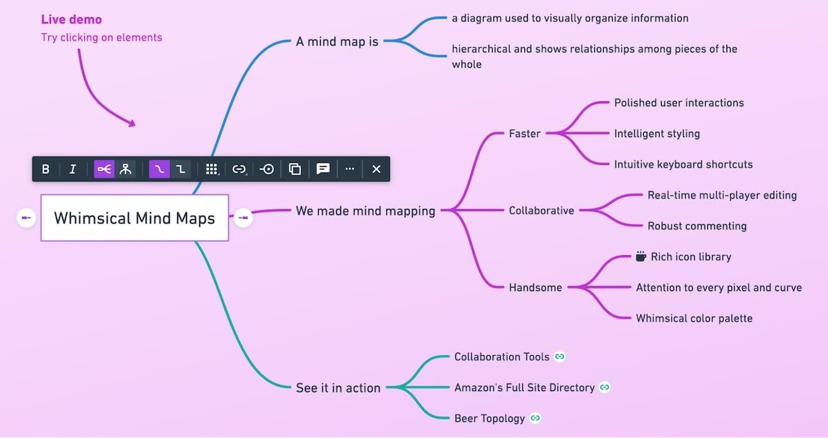 Mindmap.so : The Best & Free Whimsical Alternative
