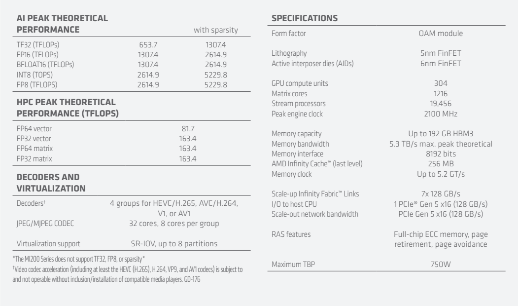 MI300x specifications