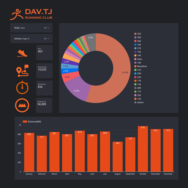 POST21: 🎯Bye 2023 and hello 2024!