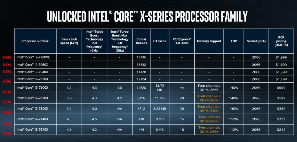 Intel i9 시리즈의 가격