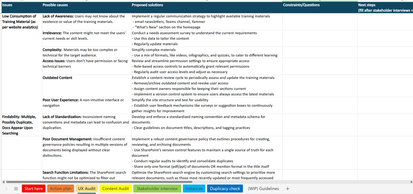 UX audit