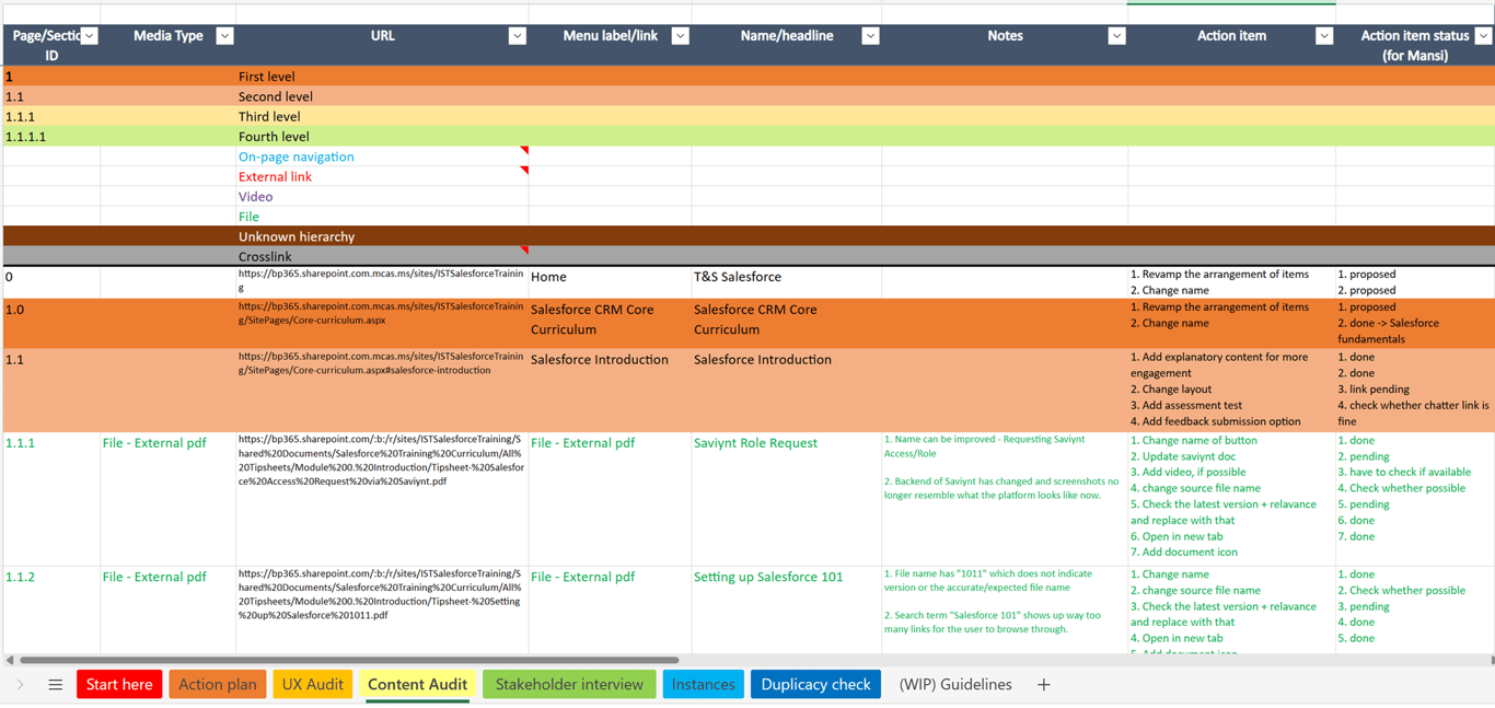 Content audit