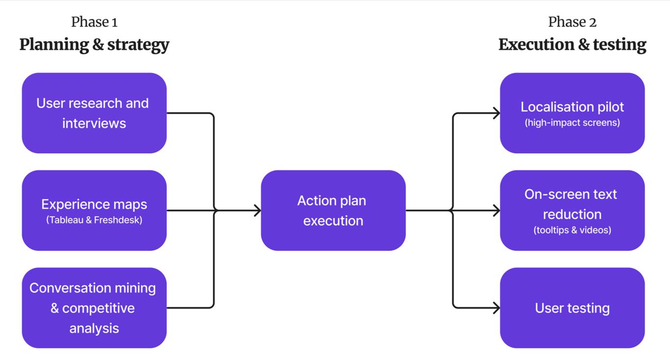 notion image