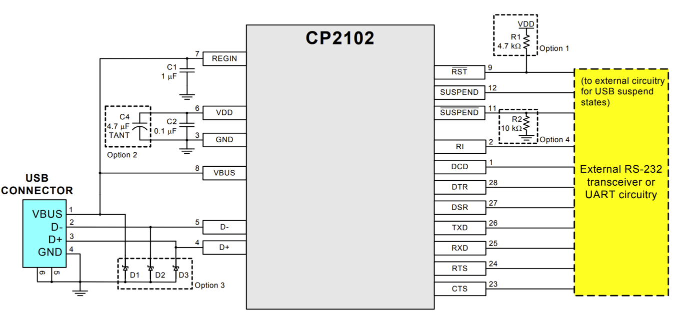 https://www.sparkfun.com/datasheets/IC/cp2102.pdf