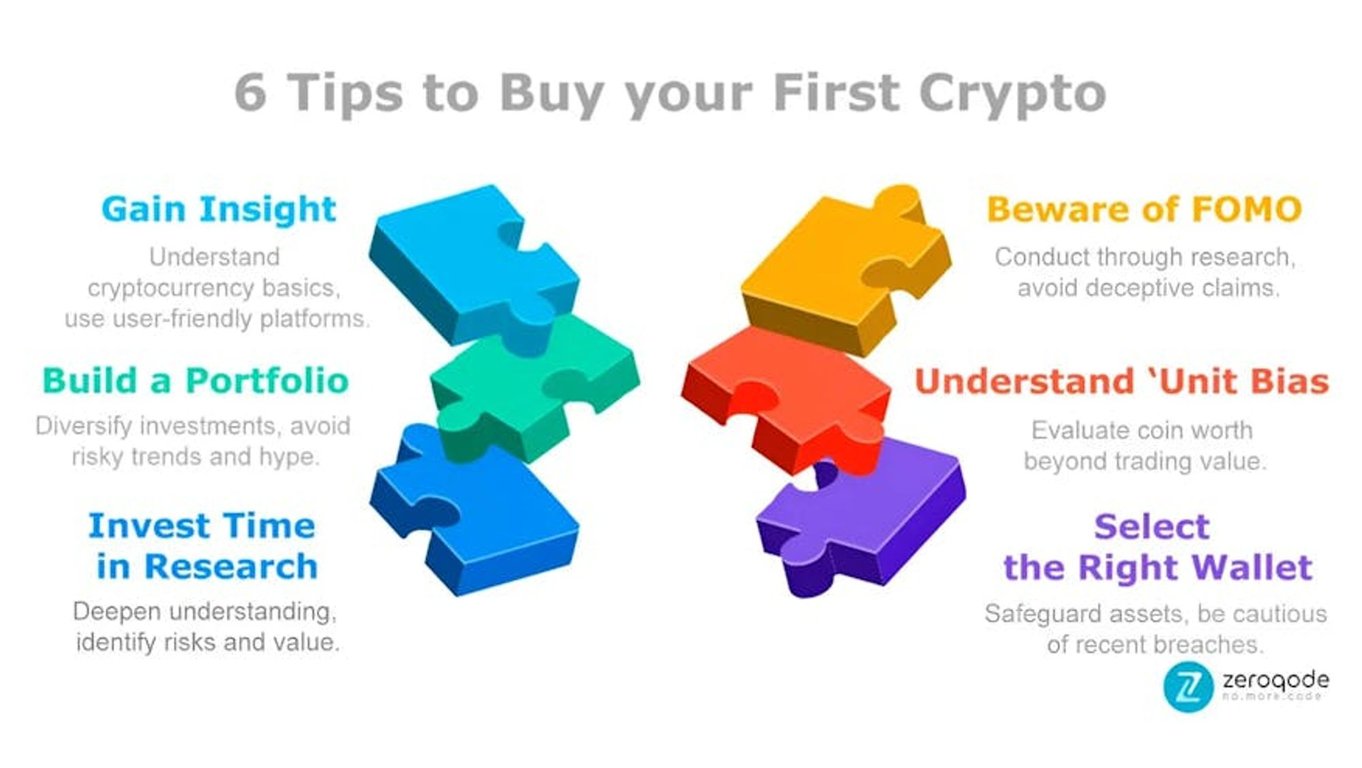 Buying Your First Crypto: 6 Tips For Beginners