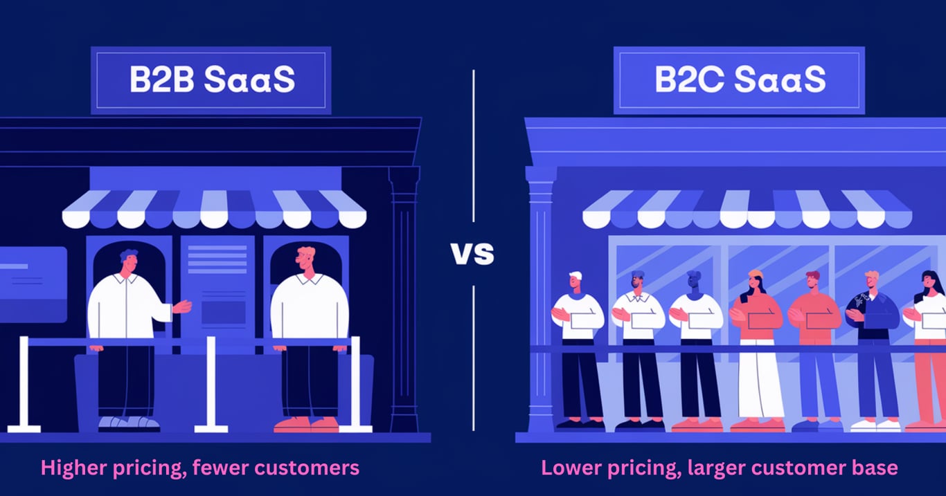 B2B vs B2C SaaS | Zeroqode Blog