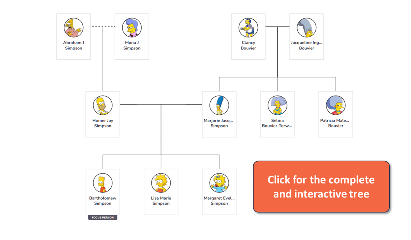 https://kintree.app/trees/3/the-simpsons
