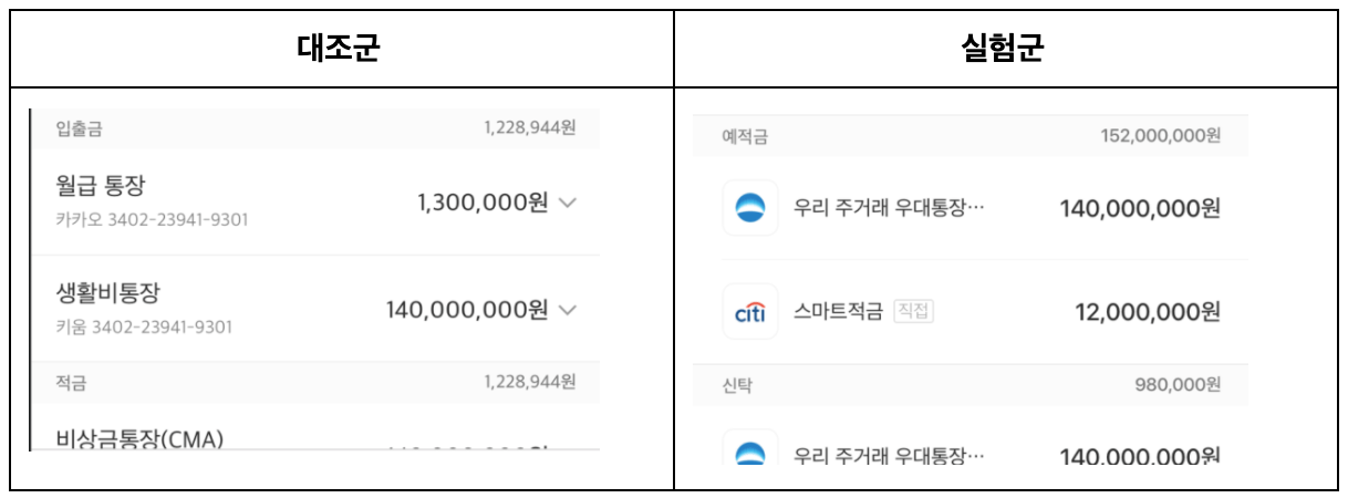 인하우스 실험 인프라를 이용한 첫 실험