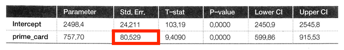 앞선 코드와 동일한 표준오차