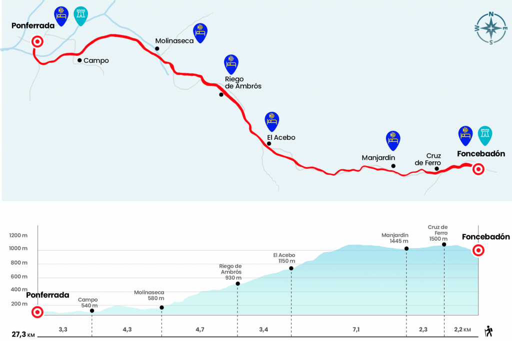 Source: https://caminodesantiago.consumer.es/en/the-st-james-way/french-way/astorga-to-foncebadon-stage