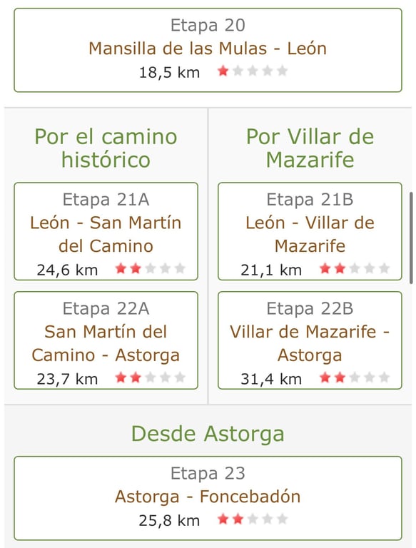 Source: https://www.gronze.com/camino-frances