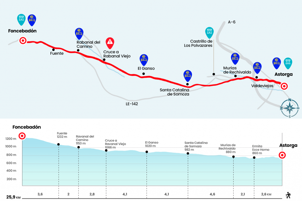 Source: https://caminodesantiago.consumer.es/los-caminos-de-santiago/camino-frances