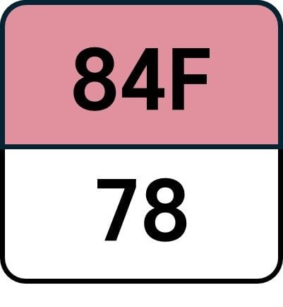 84F