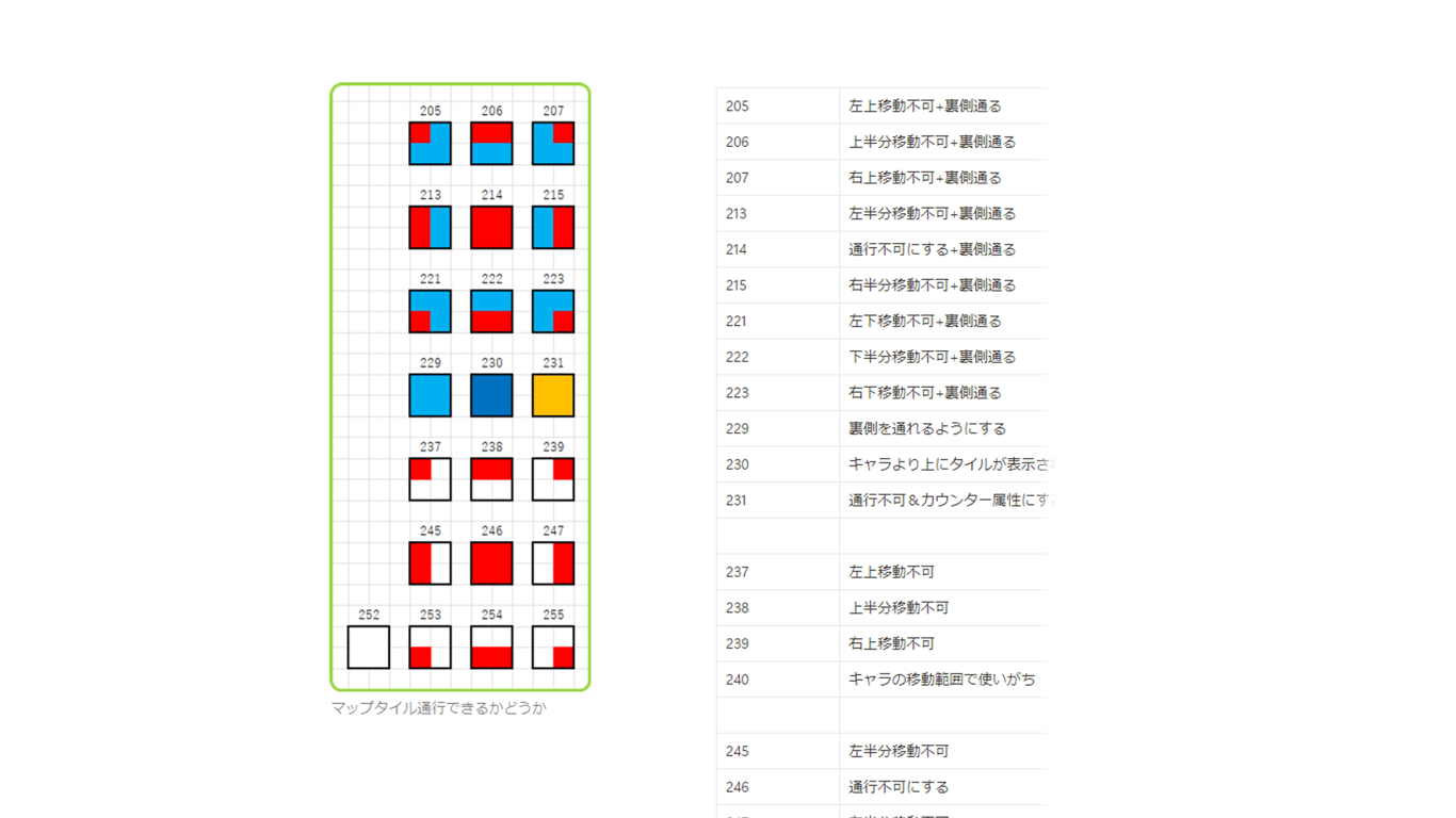 仮RPGの進捗ノート20240820-20240825