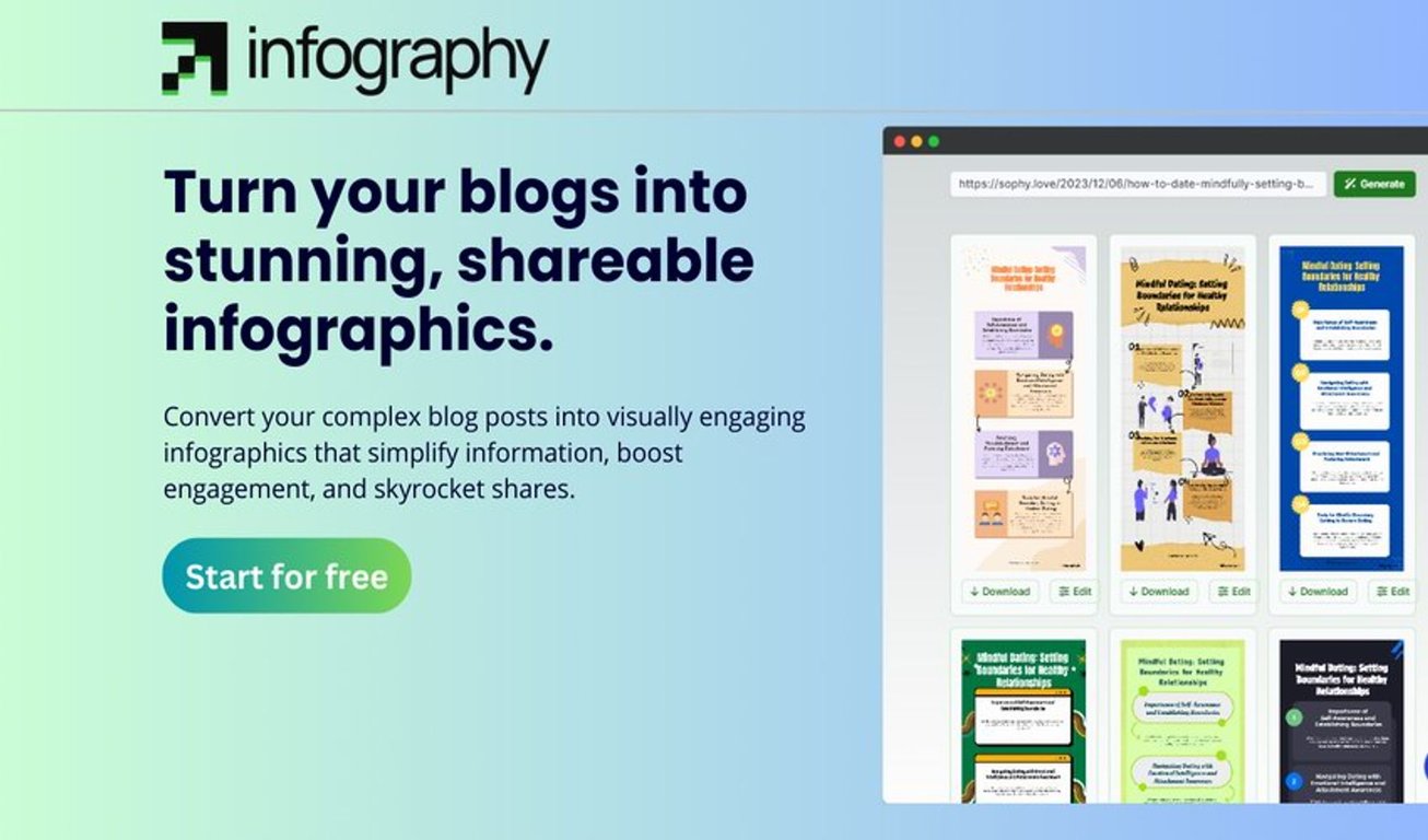 Infography Lifetime Deal