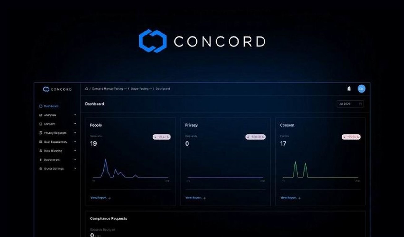 Concord Lifetime Deal