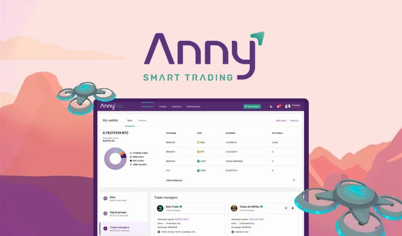 Anny.trade Lifetime Deal