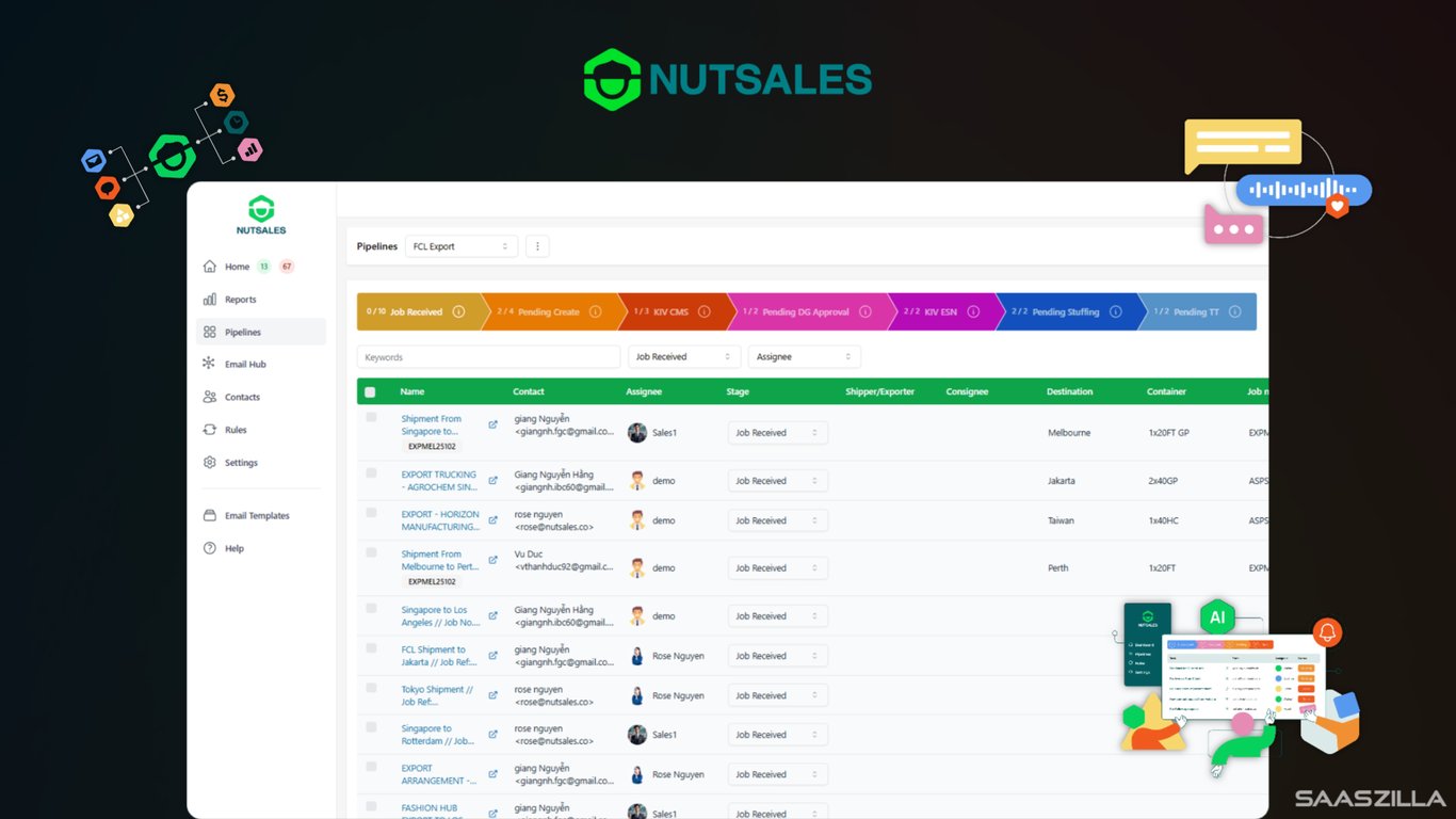 Nutsales Lifetime Deal