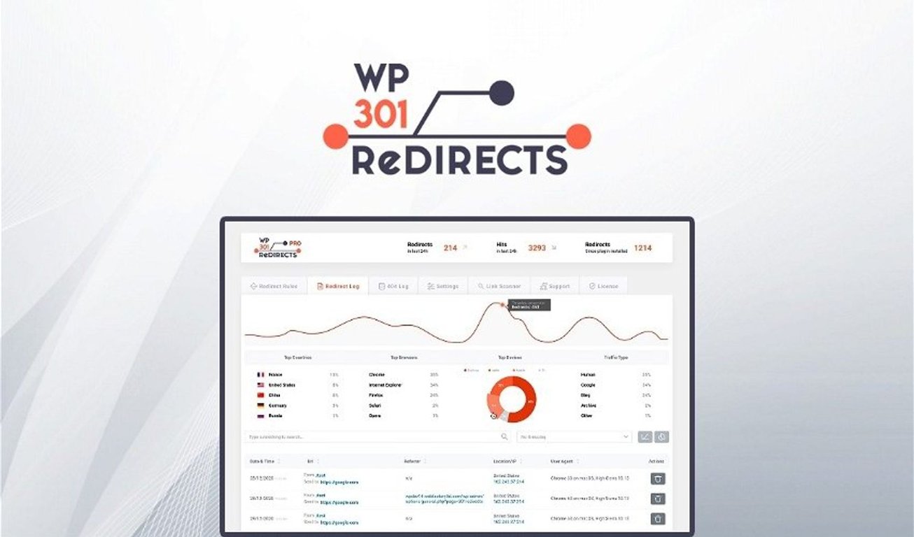WP 301 Redirects Lifetime Deal