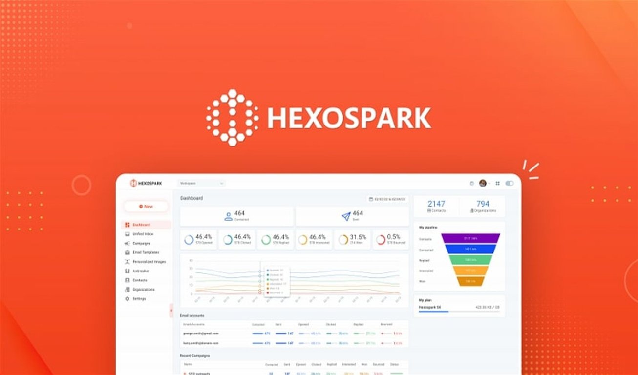 Hexospark Lifetime Deal