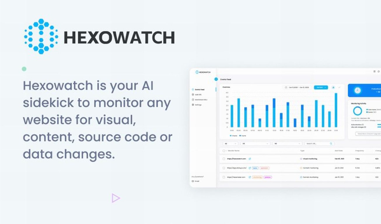 Hexowatch Lifetime Deal