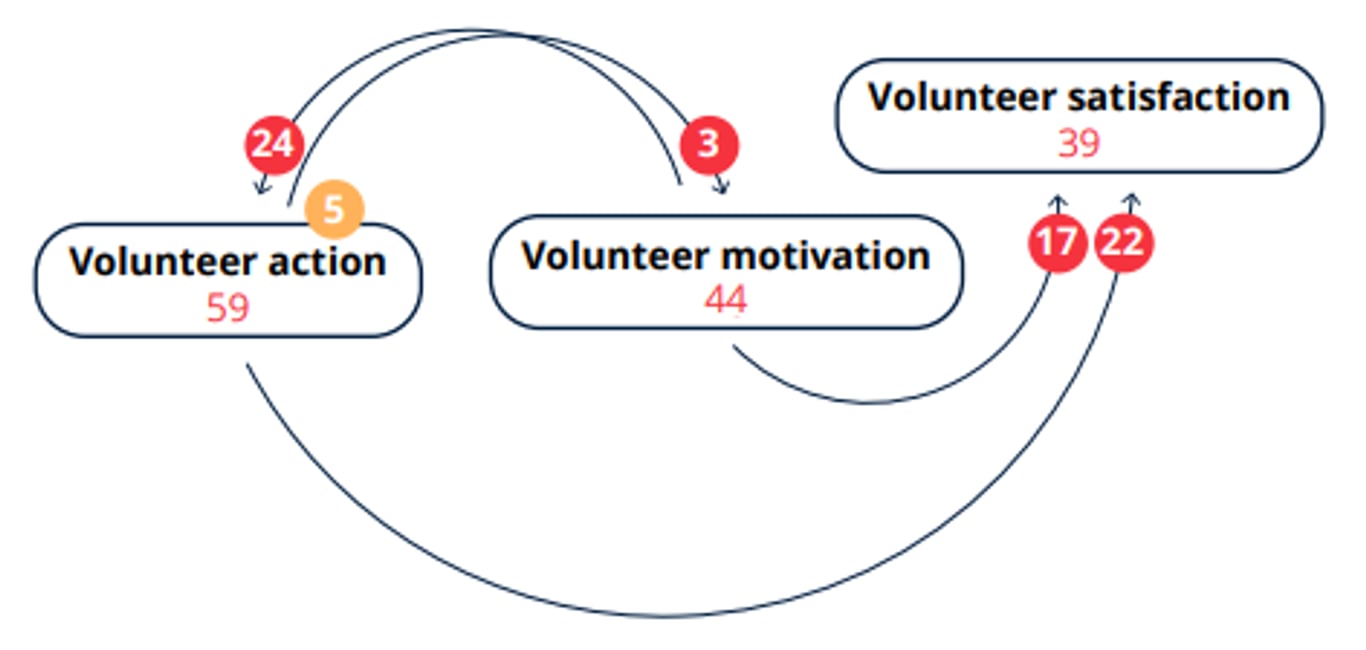 Everyone Counts / Covid Edition. Chapter 6: On the Front Line - Stories of the Volunteers