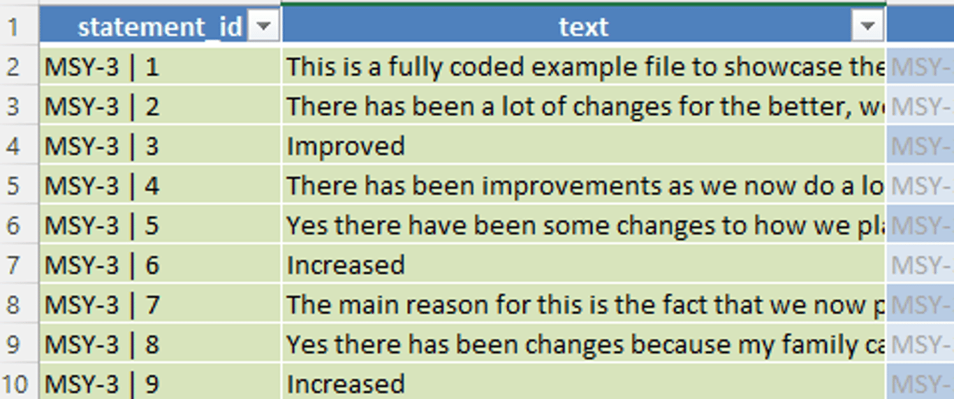 The first two columns of the statements tab. 