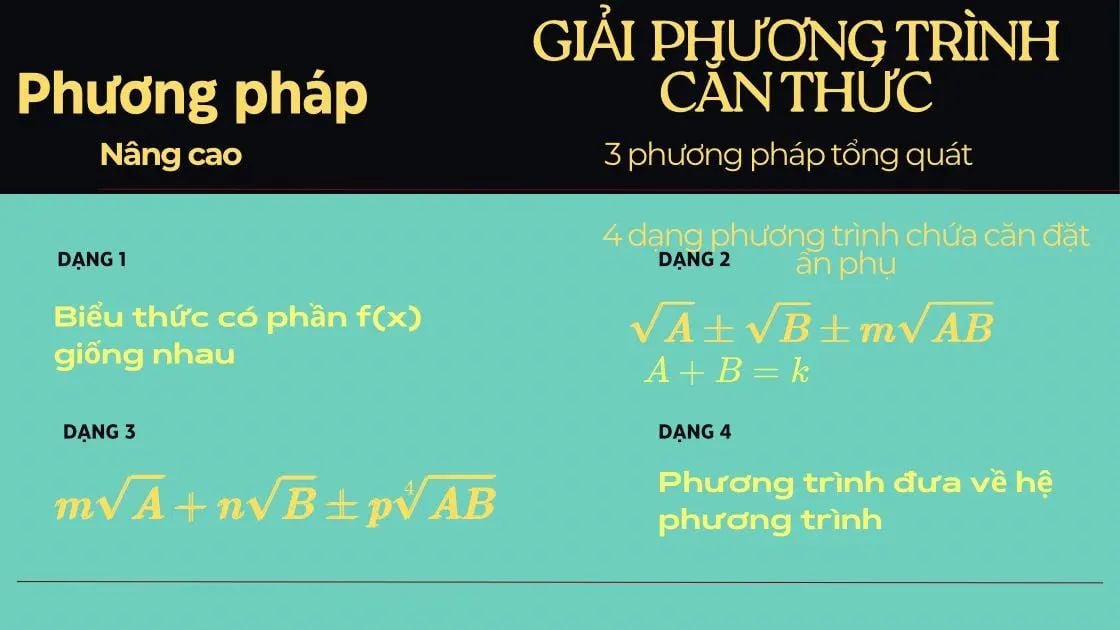 Hệ thống kiến thức: 4 dạng phương trình căn thức nâng cao và cách giải | Chương 3 | Toán Lớp 9