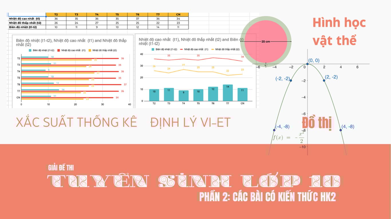 Hướng dẫn giải đề minh hoạ thi tuyển sinh lớp 10 2025 | Phần 2: Các bài kiểm tra kiến thức học kì 2 | Toán Cô Diễm