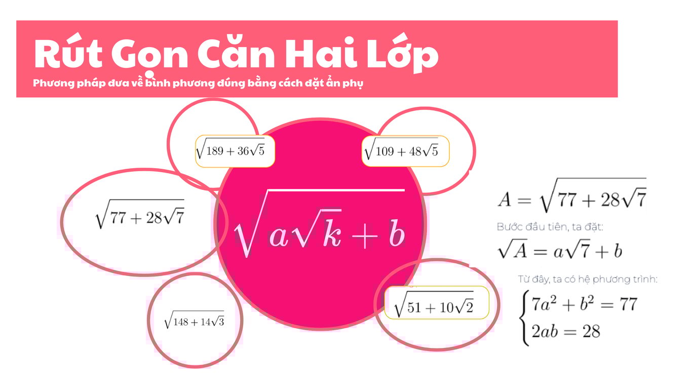 Phương Pháp: Rút gọn biểu thức căn hai lớp bằng cách đưa về bình phương đúng | Toán Lớp 9 | Chương 3