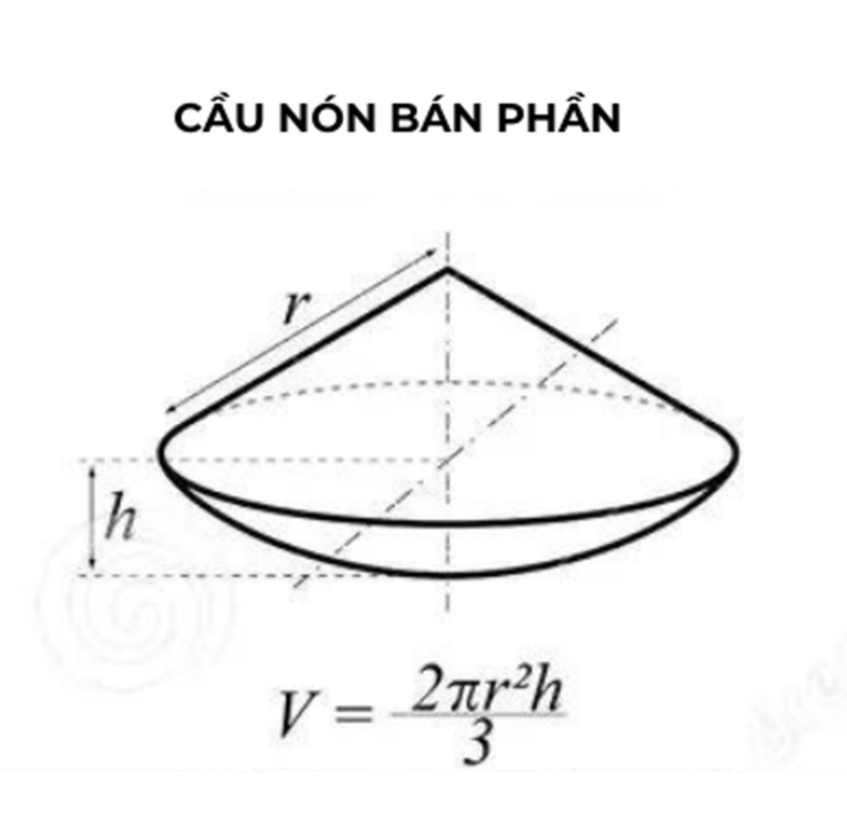 Ví dụ Vật Tích hợp từ 2 hình