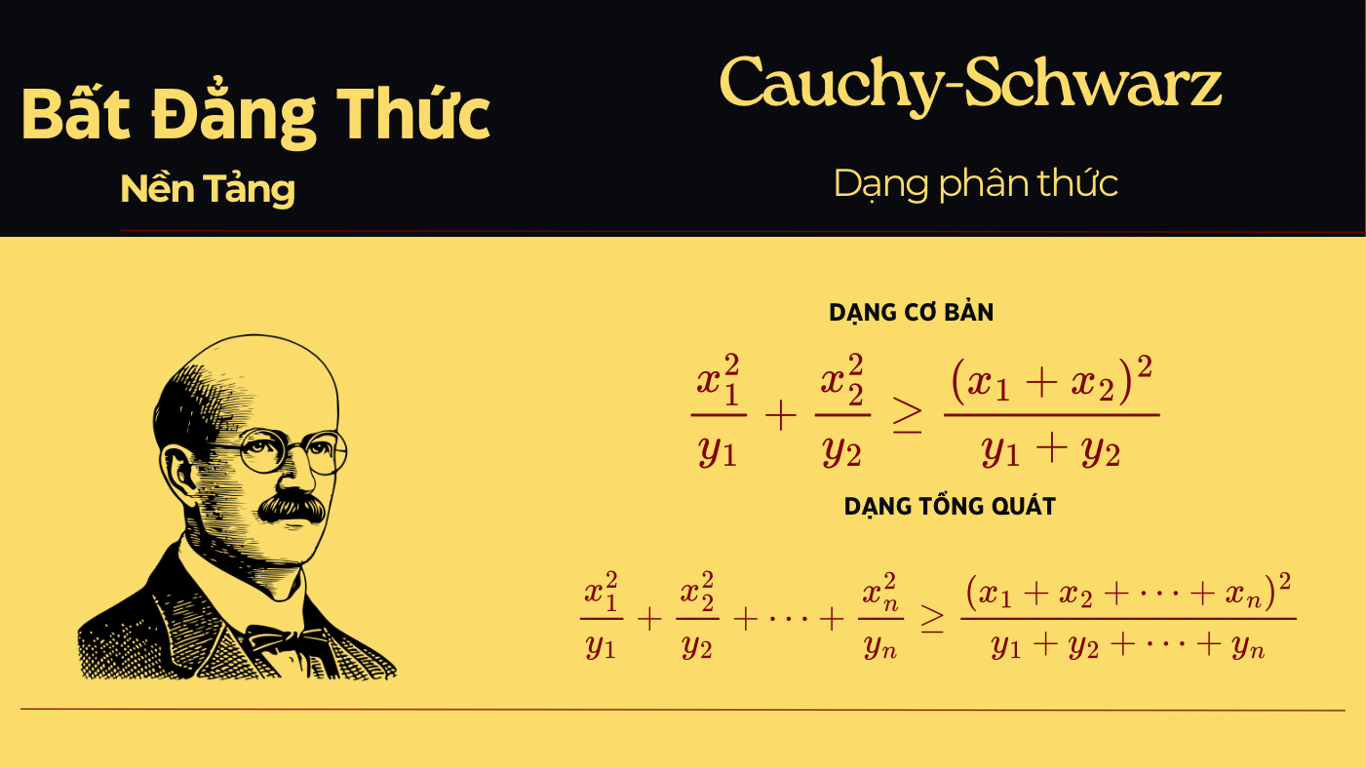 Hướng dẫn chi tiết về bất đẳng thức Cauchy-Schwarz dạng phân thức