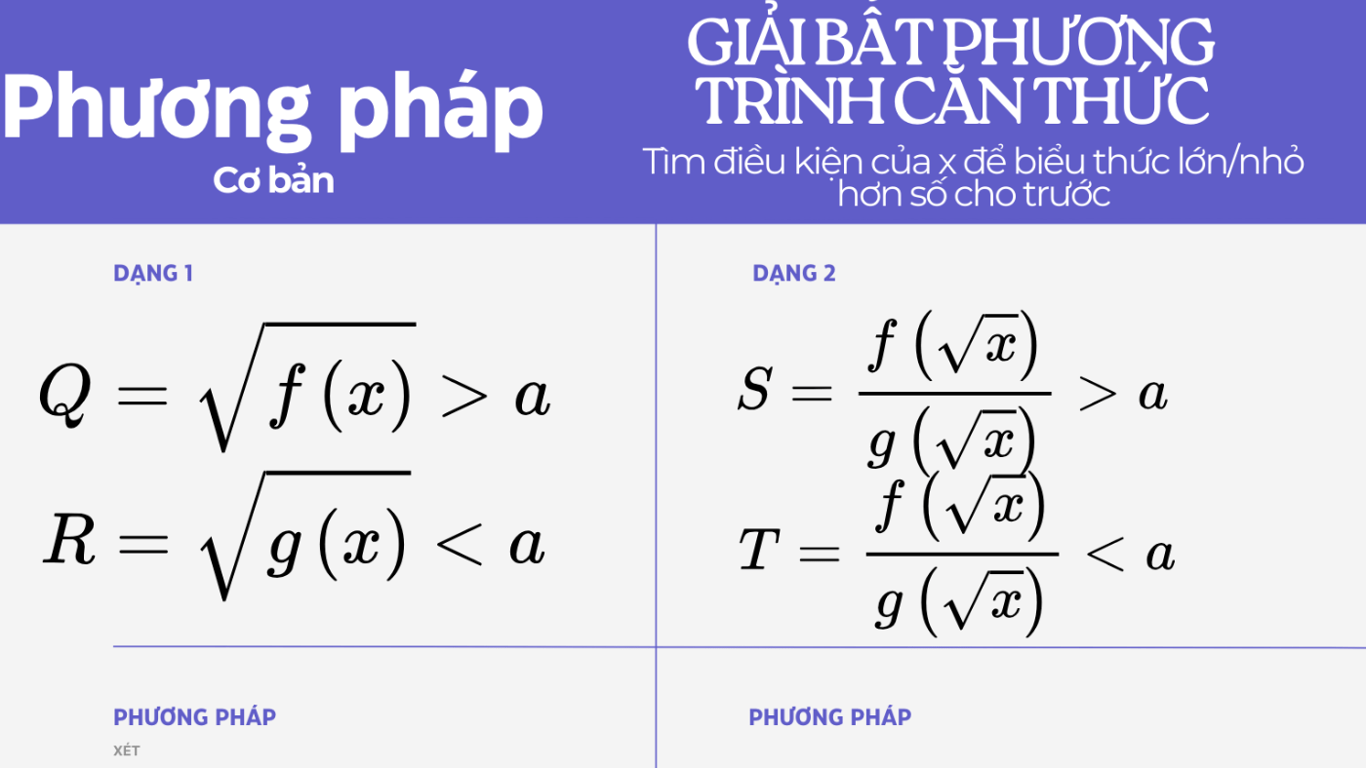 Phương Pháp: Giải Bất Phương Trình có Căn Thức| Chương 2&3 | Toán Lớp 9