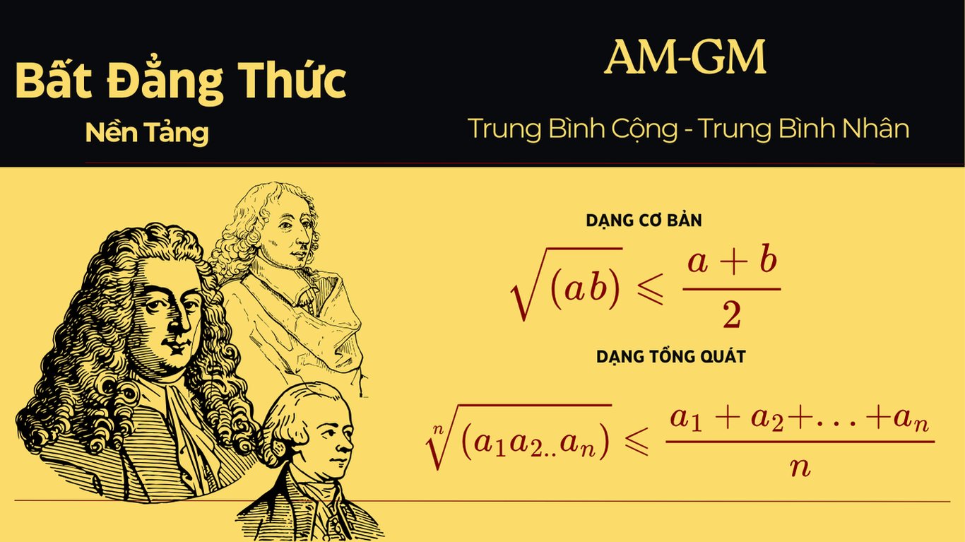 Bất Đẳng Thức AM-GM và ứng dụng trong chứng minh bất đẳng thức