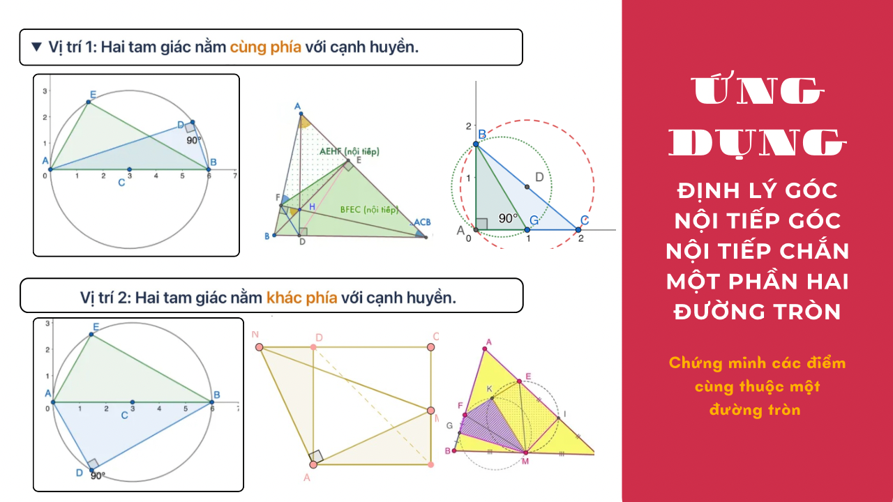 Ứng Dụng Định Lý Góc Nội Tiếp Chắn Nửa Đường Tròn: Chứng Minh Các Điểm Cùng Thuộc Một Đường Tròn