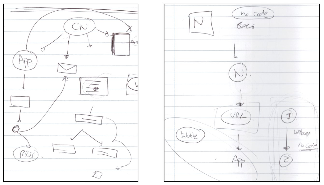 Desarrollo Conceptual del Proyecto. Boceto escaneado que documenta esquemas y anotaciones clave de la fase inicial de CardioNotion