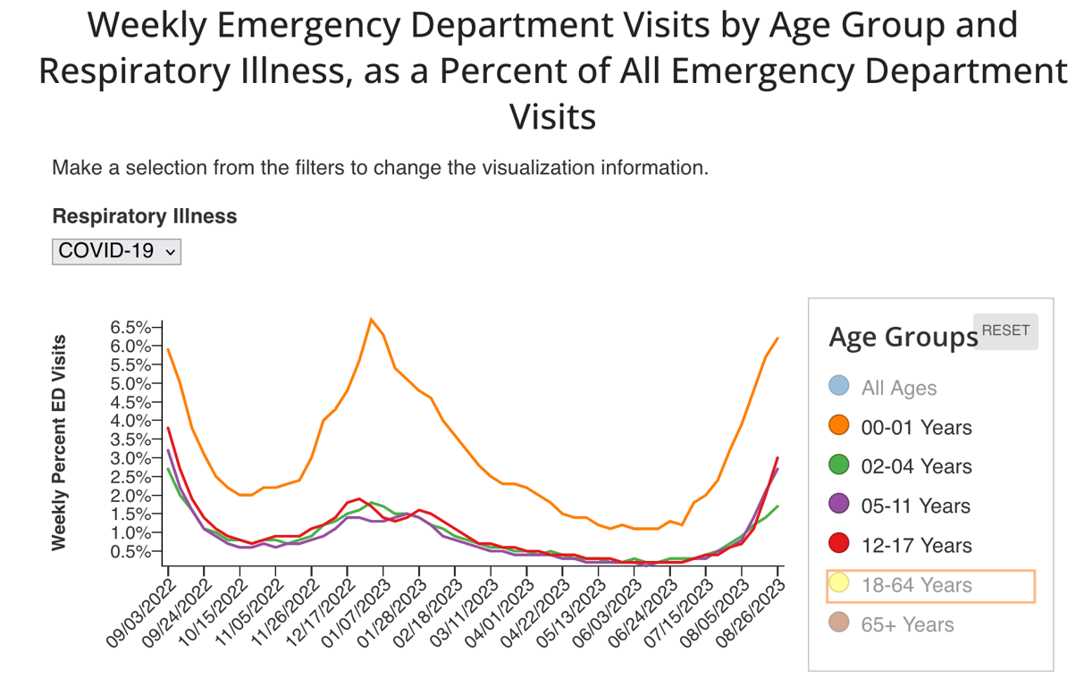 Source: CDC 8/31/23