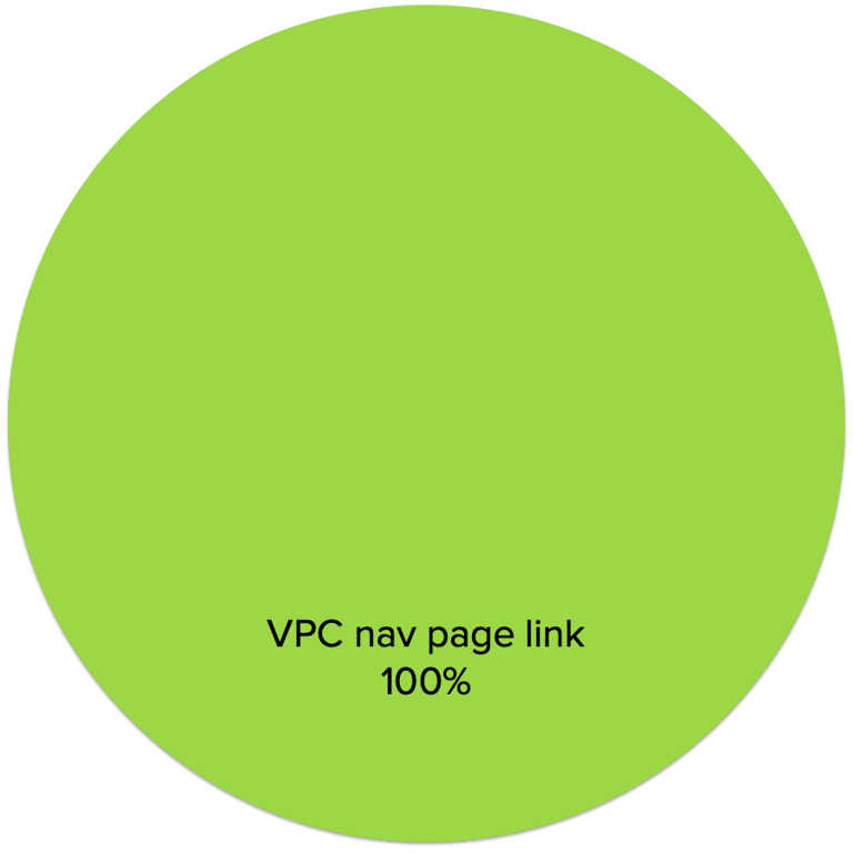 Persistent full navigation