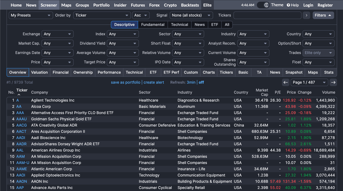 FinViz - Stock Screener