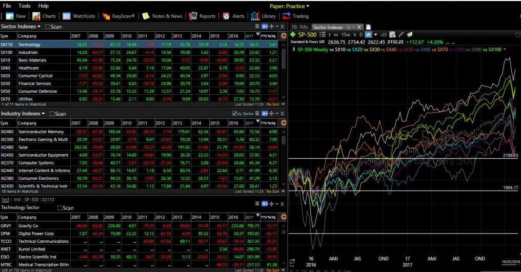 TC2000 - Stock Screener