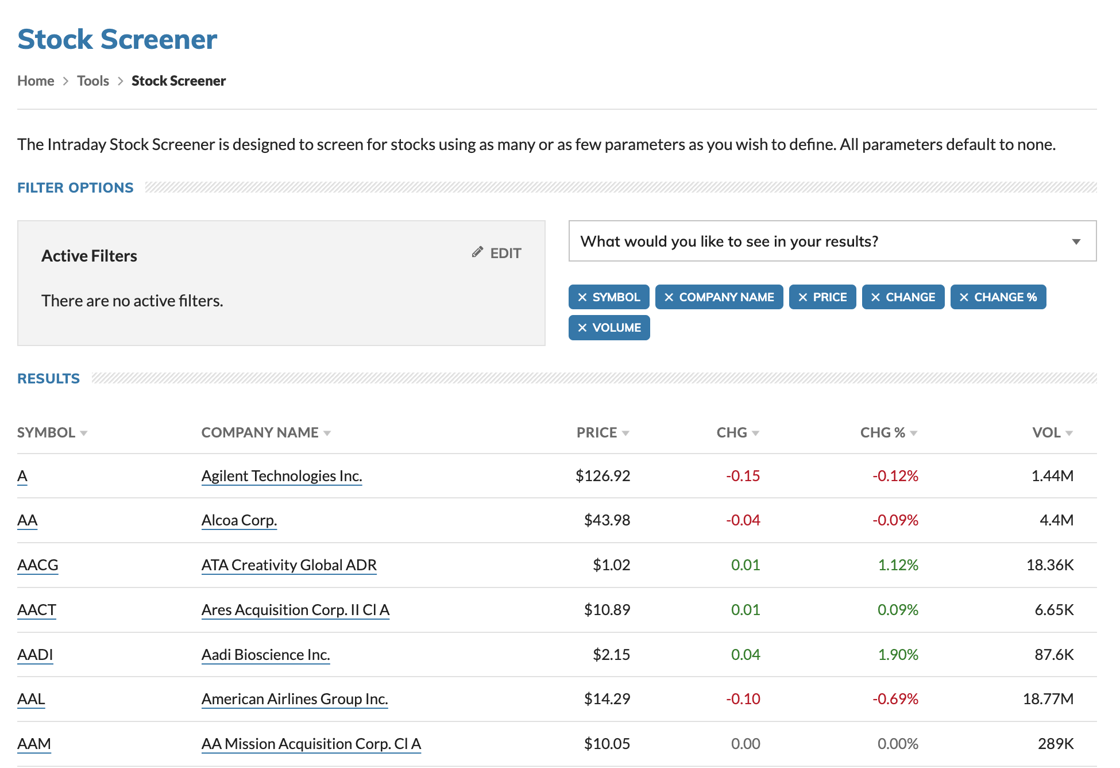 MarketWatch - Stock Screener