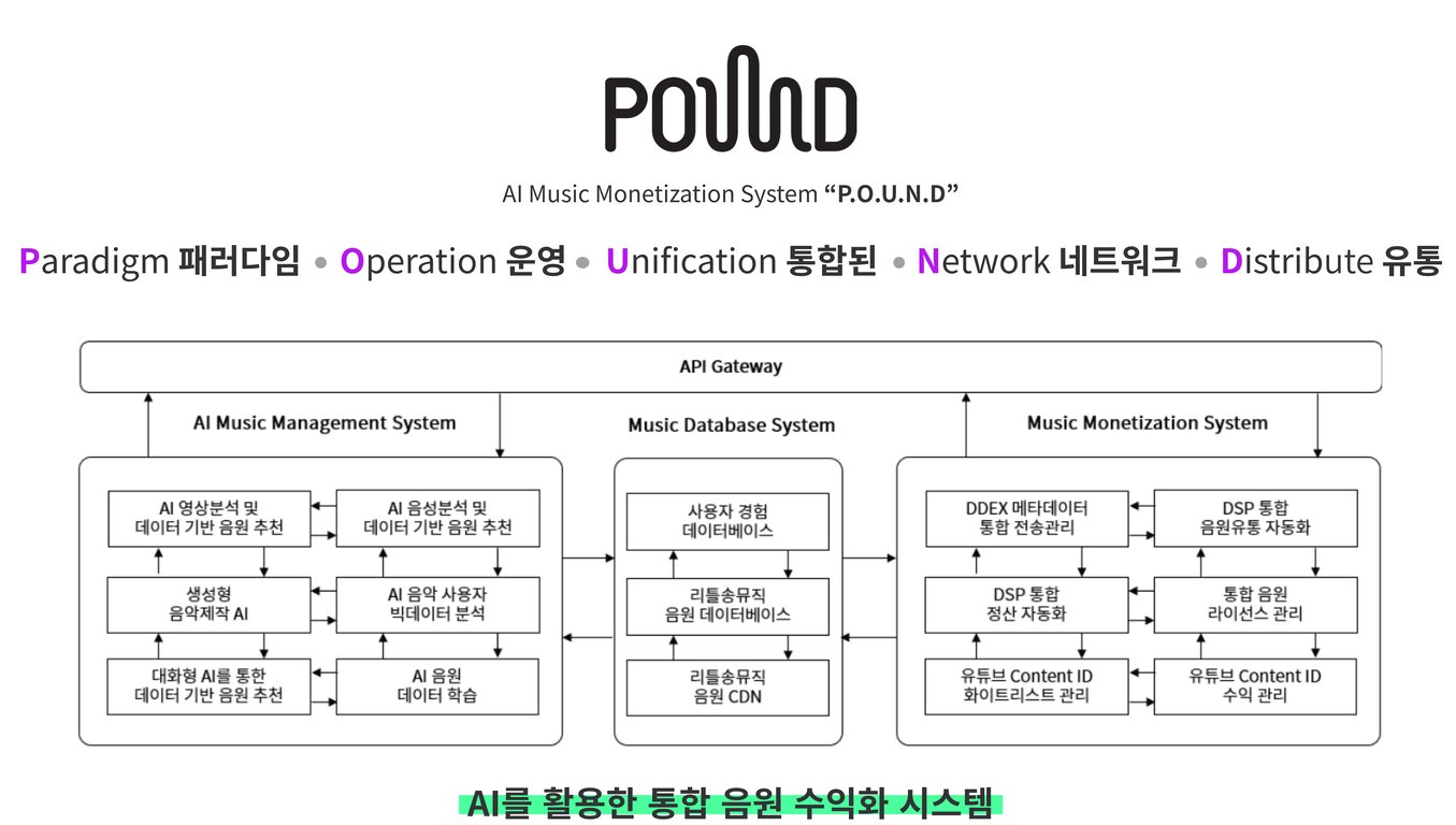 *자세한 내용은 리틀송뮤직으로 문의
