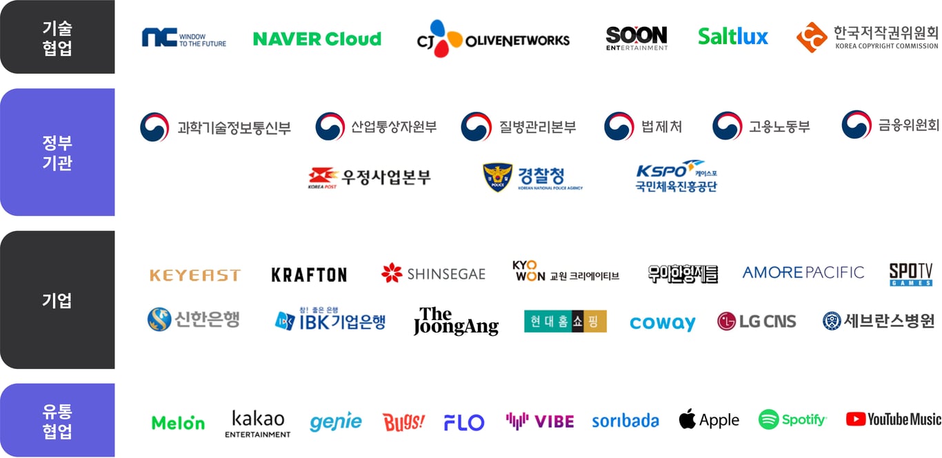 *분야별 그 외 다수