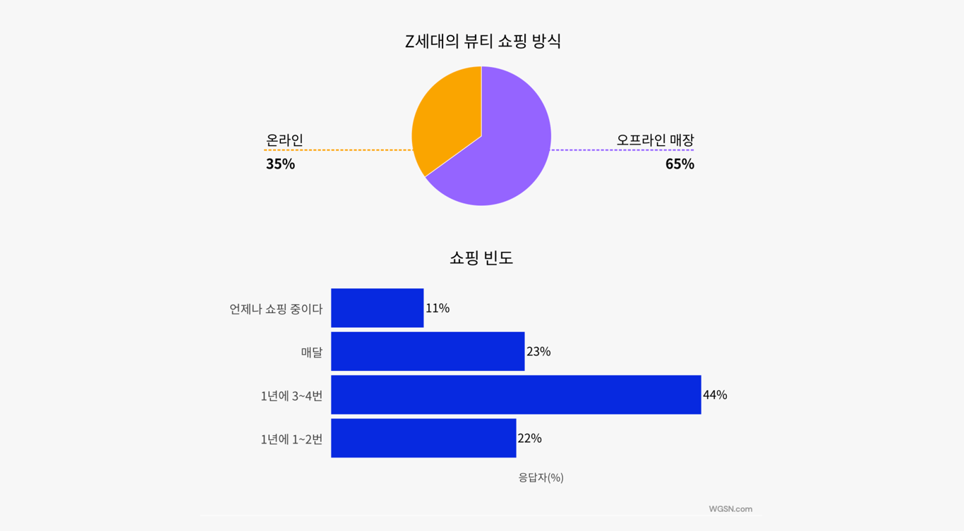  출처: WGSN 레포트