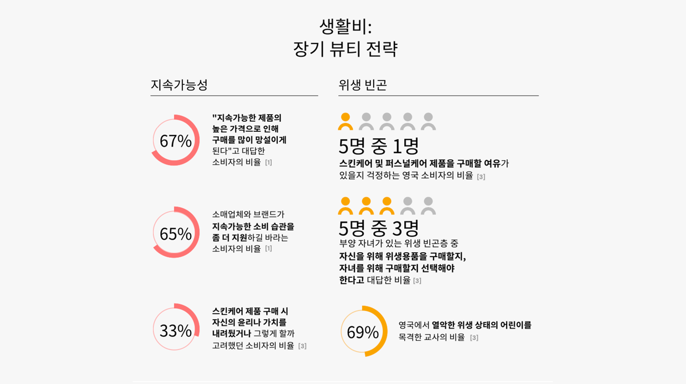 출처: WGSN 리포트 <생활비 장기 뷰티 전략>, 물가 상승 심리를 보여주는 영국 통계